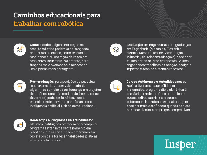 carreira em engenharia robótica